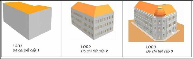Nghiên cứu và ứng dụng gis để xây dựng mô hình 3d cho khuôn viên trường Đại học Ngoại ngữ