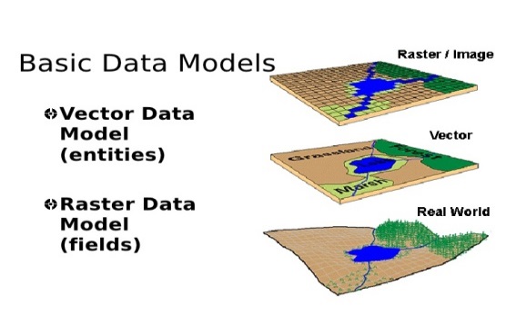 Nghiên cứu và ứng dụng gis để xây dựng mô hình 3d cho khuôn viên trường Đại học Ngoại ngữ