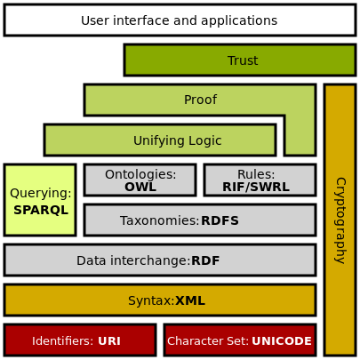 Description: Semantic_web_stack
