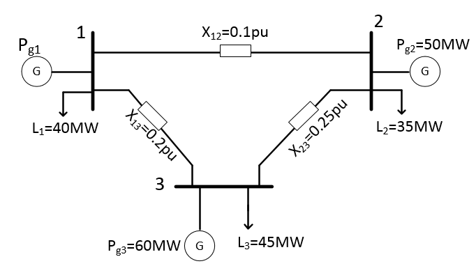 Phân tích độ nhạy và đề xuất nâng cao hiệu quả vận hành hệ thống điện 110 kV tỉnh Khánh Hòa giai đoạn đến năm 2025