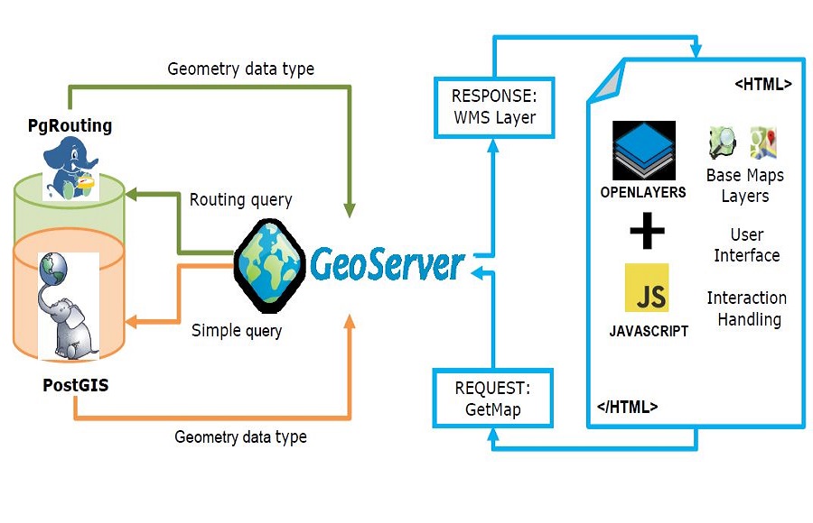 ỨNG DỤNG GEOSERVER XÂY DỰNG HỆ THỐNG QUẢN LÝ CÂY THUỐC TẠI KHU BẢO TỒN THIÊN NHIÊN BÀ NÀ - NÚI CHÚA