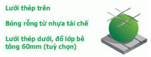 SO SÁNH ĐÁNH GIÁ CÁC CHỈ TIÊU KINH TẾKỸ THUẬT THI CÔNG GIỮA CÔNG NGHỆ SÀN NHẸ HAI PHƯƠNG TOÀN KHỐI U-BOOT BETON VÀ SÀN SƯỜN BÊ TÔNG CỐT THÉP TRUYỀN THỐNG