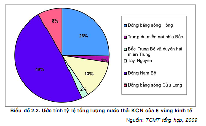 Đánh giá hiện trạng và đề xuất biện pháp nâng cao hiệu quả quản lý nước thải KCN Điện Nam - Điện Ngọc tỉnh Quảng Nam