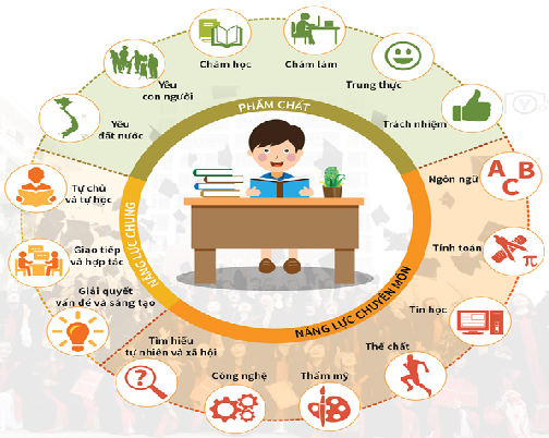 Dạy học chủ đề hàm số theo hướng rèn luyện kĩ năng vận dụng Toán học vào thực tiễn cho học sinh lớp 9 trường THCS