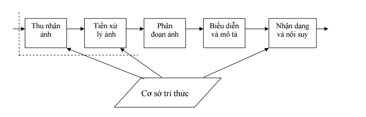 xulyanh.jpg