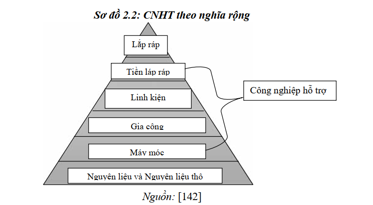 Description: A diagram of a pyramid  Description automatically generated