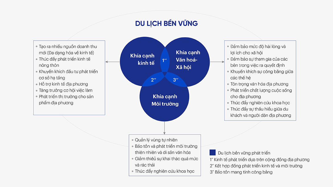 du lịch bền vững