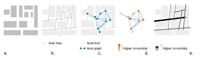 QUY HOẠCH ĐÔ THỊ DỰA TRÊN QUÁ TRÌNH GENERATIVE VÀ SPACE SYNTAX